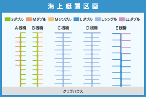 海上艇置区画